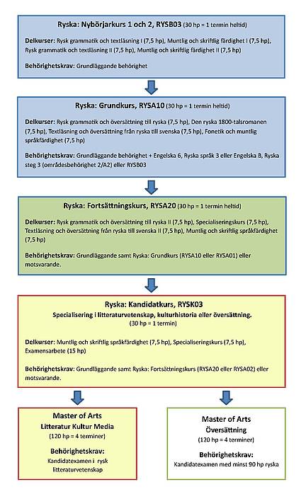 tenta av engelska 6 tenta av engelska 6